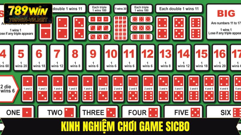 Một số mẹo hay giúp chiến thắng Sicbo dễ dàng hơn