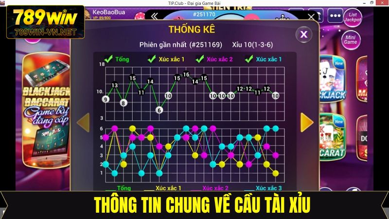 Giới thiệu vài điều về phương pháp đánh hiệu quả 